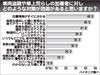 パイオニア「ドライブレコーダー利用状況調査」、盗難被害が多いモデルのユーザーの6割強が「車内モニタリングが安心」と回答