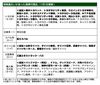 あいおいニッセイ同和損保、顧客の連絡先が不明な代理店は合計44社に 新たに27社を確認