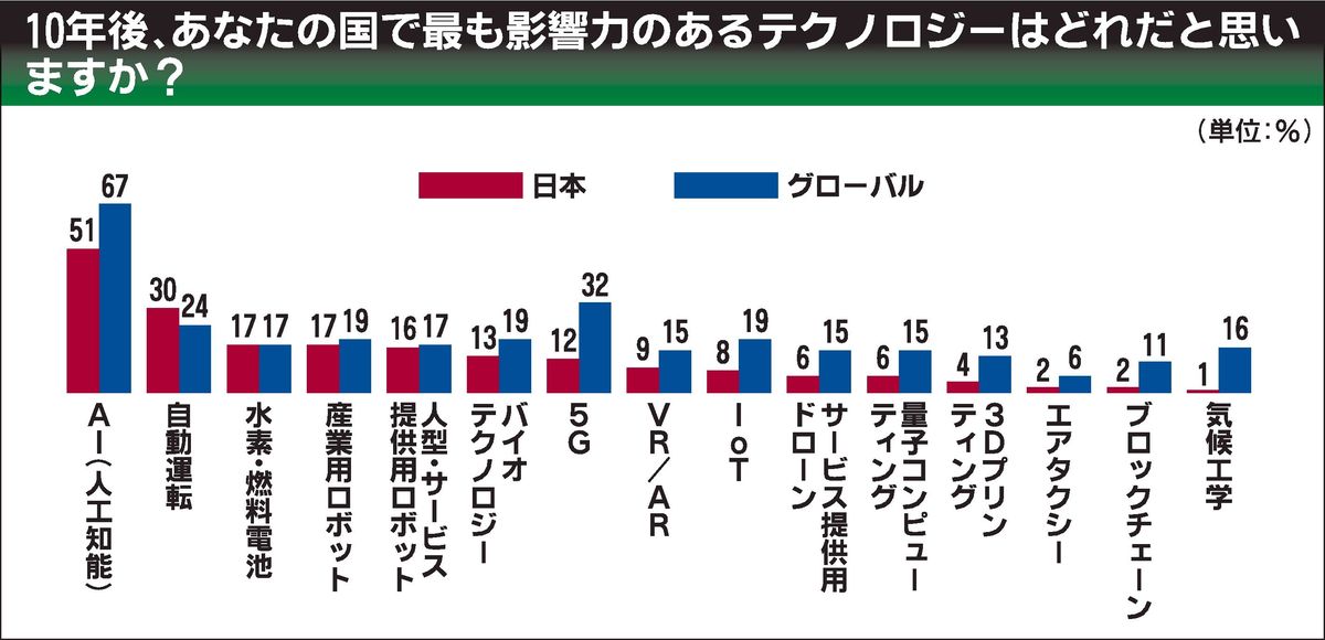 古本　AIビジョン　90年代の技術と需要 AI時代の知的財産・イノベーション | 早稲田大学次世代ロボット