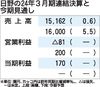 日野の2024年3月期決算、4年ぶり黒字転換 資産売却で利益を確保