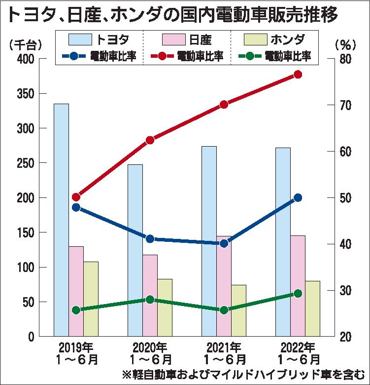 生まれのブランドで 日本自動車調査月報2023年1月号 参考書 - tanifilet.pl