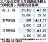 スバルの2022年3月期決算、12%の営業減益 部品供給制約響く