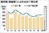 いまや1%のMT車、戦略分かれるメーカー各社 姿消すスバル トヨタやマツダは積極派