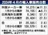 2024年4月の外国メーカー車販売、11.3%減で4カ月連続の前年割れ 輸送遅延の影響も