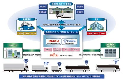 いすゞ、コネクテッド技術活用した情報プラットフォーム構築
