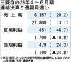三菱自動車の2023年4~6月期決算、売上高と全ての利益項目が過去最高 円安や値上げ効果で