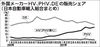 輸入車市場、HVシェアが2割を突破 ディーゼル車から置き換わる
