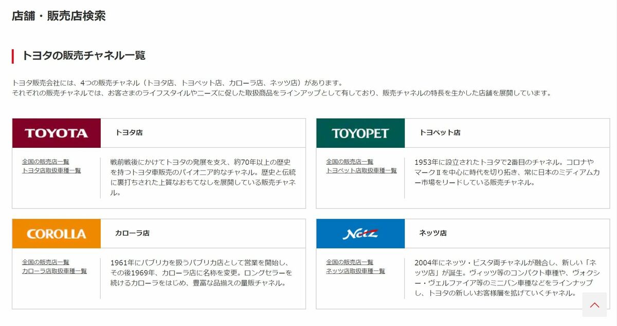 トヨタ販売店協会 全車種併売でもチャンネル別に委員会設置 自動車流通 紙面記事