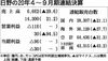 日野、2020年度上期決算 116億円の営業損益 通期は30億円の最終赤字