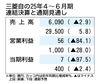 三菱自動車の2025年4~6月期決算、営業利益84.1%減 純利益は97.5%減 追加関税や為替が影響