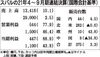 スバル、部品不足で通期予想を下方修正 世界販売計画も引き下げ