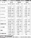 ホンダ系サプライヤーの2021年3月期決算、中国好調 5社が営業増益