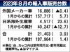2023年8月の外国メーカー車販売、11カ月ぶり減少も国内シェアは上昇 ブランド別トップ3はメルセデス・VW・BMW
