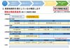 ジェトロ、独自開発の「原産地証明ナビ」運用開始 中小企業の利用狙い 自動車産業でも活用呼びかけ