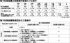 連載「4月1日から特定整備 整備事業者の進む道」(1)特定整備の概要