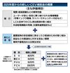2025年度のCEV補助金、重要鉱物確保や車両火災発生などを評価に追加 グリーンスチールで5万円加算