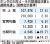 ホンダの2024年4~9月期決算、HV好調で売上・営業利益が過去最高 通期は純利益を下方修正