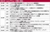 連載「巨艦トヨタ 光と影」(8)ホーム&アウェーの功罪 事業集中で競争力を高めるはずが