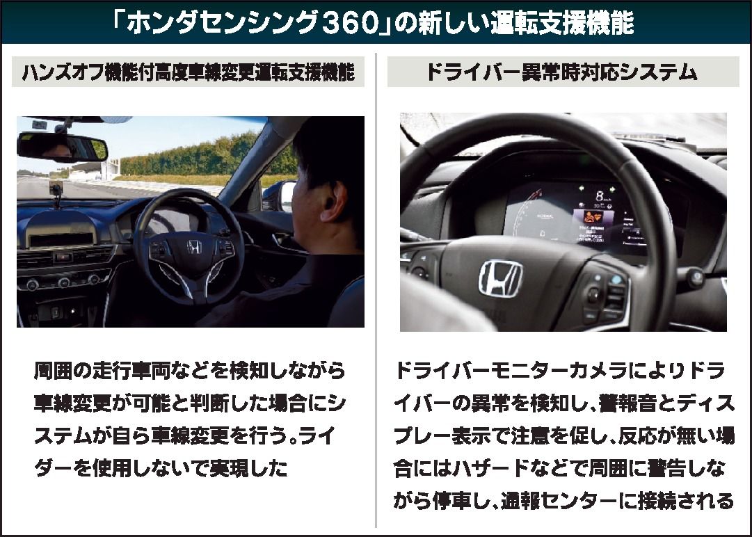 ホンダの次世代安全技術 高速道路の全速度域 レベル3 は年代後半に技術確立 自動車メーカー 紙面記事