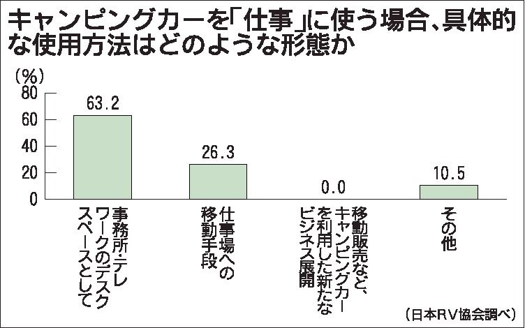 日本rv協会まとめ キャンピングカーへの期待 カー用品 補修部品 紙面記事