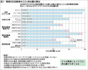 オピニオン 本当に環境に優しい車とはなにか クルマ文化 モータースポーツ 紙面記事