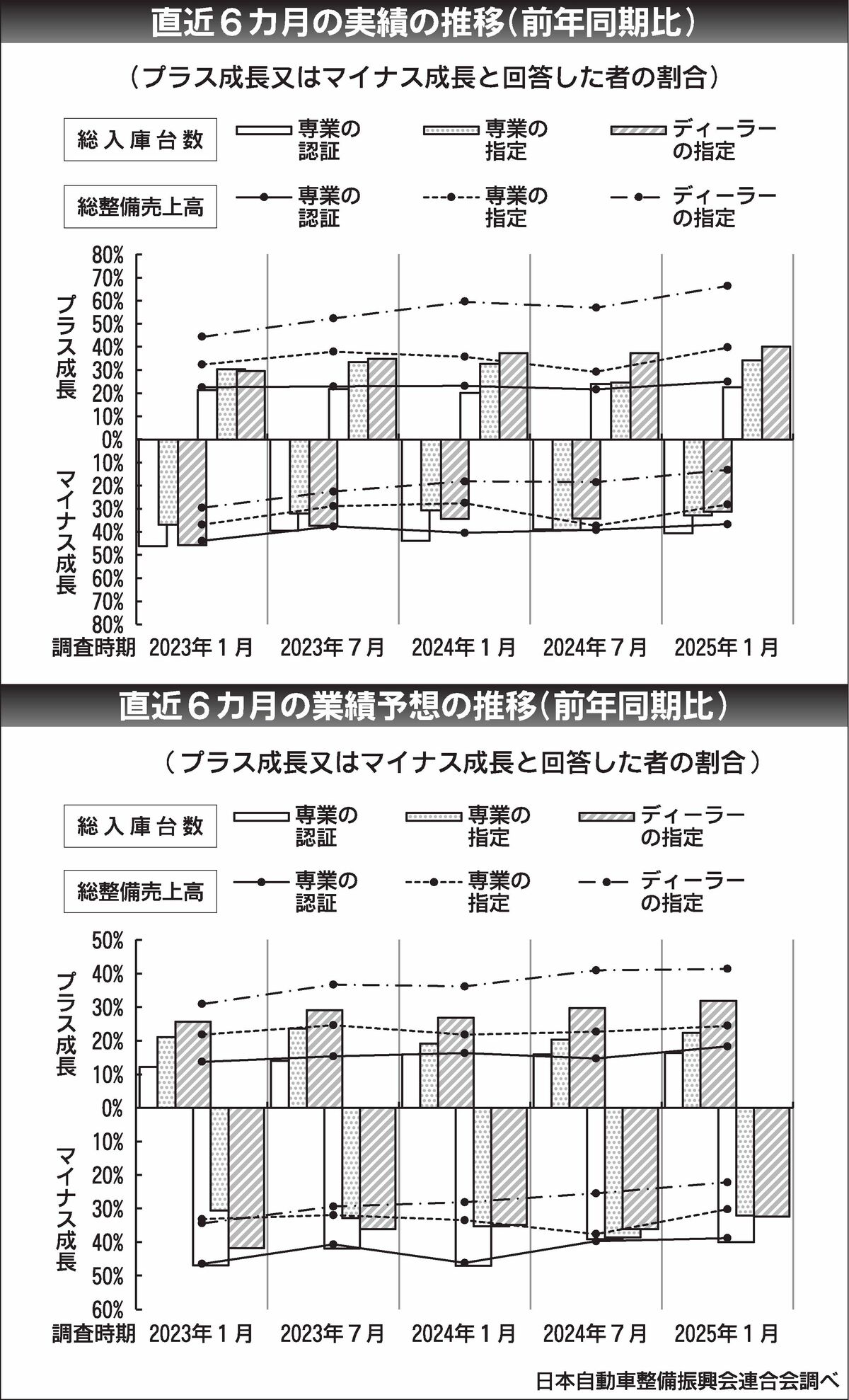Amazon.co.jp: j－308 自動車整備 標準作業点数表 付:標準作業