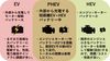 連載「ガンバレ ! 自動車産業」(29)PHEVはエコカーの切り札か? 繁浩太郎