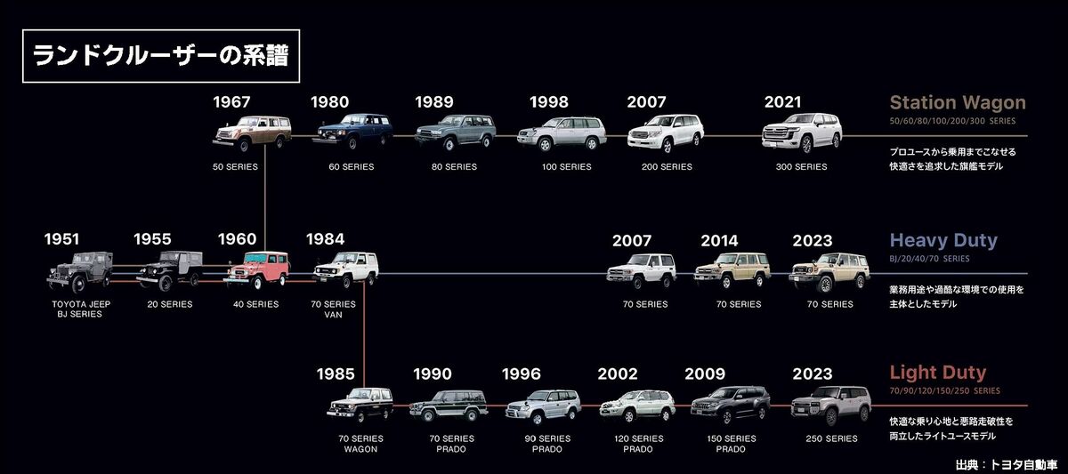 トヨタランドクルーザー　配線図集　70系　90年4月LAND CRUISER トヨタランドクルーザー 配線図集 70系 90年4月LAND CRUISER
