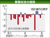 2025年6月の米国向け輸出額、前年比11.4%減 トランプ関税の影響じわり