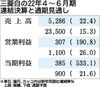 三菱自動車の2022年4~6月期決算、営業利益190%増 為替好転や商品構成が改善