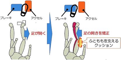 トヨタ、ペダル踏み間違いを防ぐ「安心ドライブサポートクッション