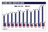 経産省、「中小M&A市場改革プラン」公表 休廃業や倒産増踏まえ