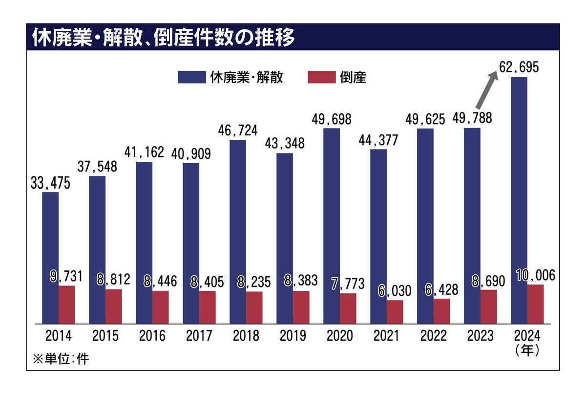 商談中につき価格調整中 中小企業向け「賃上げ促進税制」について | 守山商工会議所