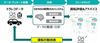 TMF・デンソー・東京海上・東大、10月から豊田市で高齢者向け安全運転支援の実証実験 すべての走行記録から癖やリスクを解析