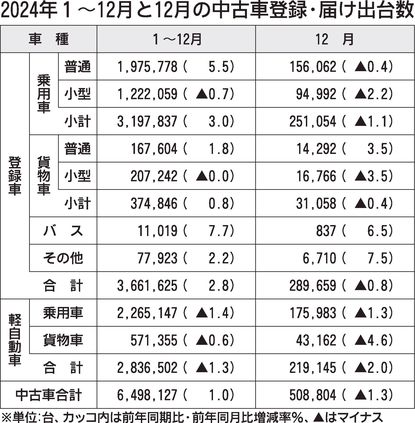 24 A №3 旧中国切手 台湾省 1948年 TW75・77 欠資票改値 田型 計