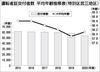 2020年度の法人タクシー、都内の運転手が大幅減 4000人超 過去10年で最大