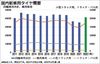 JATMA、2022年の国内タイヤ需要 7%増1億966万本超見込む 新車用17%増 市販も堅調に推移