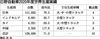 連載「ものづくりクライシス 自動車生産の現在」(9)日野自動車 協業生かし地域別に最適モデル