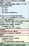 日産、電動化加速へ5年間で2兆円投資 ガソリン車並み価格実現へ 2030年度までに23車種投入