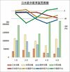 主要市場の回復明暗、順調な中国尻目に手間どる日本