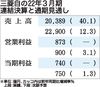 三菱自動車の2023年3月期見通し、営業利益が3%増 22年3月期決算は2年ぶり黒字