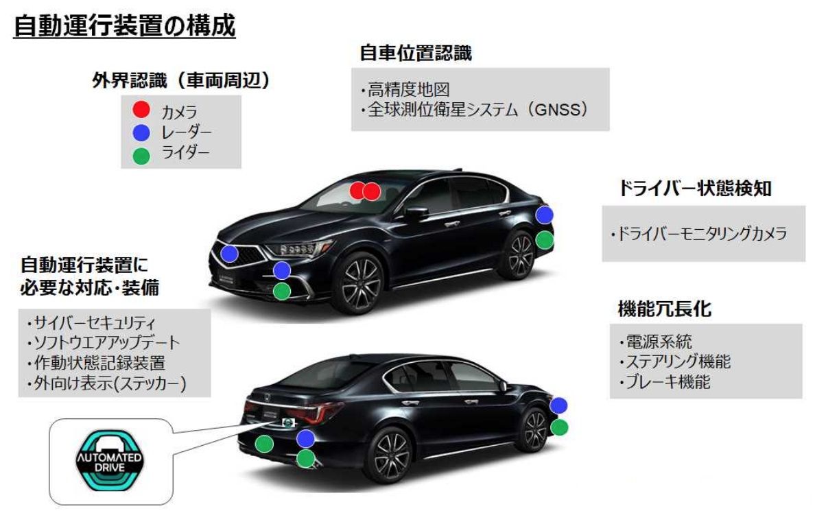 世界初の自動運転 レベル3 型式指定 ホンダ レジェンド で実現 21年3月までに市場投入 自動車メーカー 紙面記事