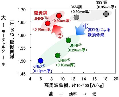 高周波対応基板材料の開発動向と応用展開 楽天市場】[書籍] 高周波対応基板の材料・要素技術の開発動向