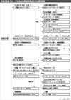 伊藤忠、ビッグモーター買収検討の狙いはアフター領域の強化 全国規模の基盤活用