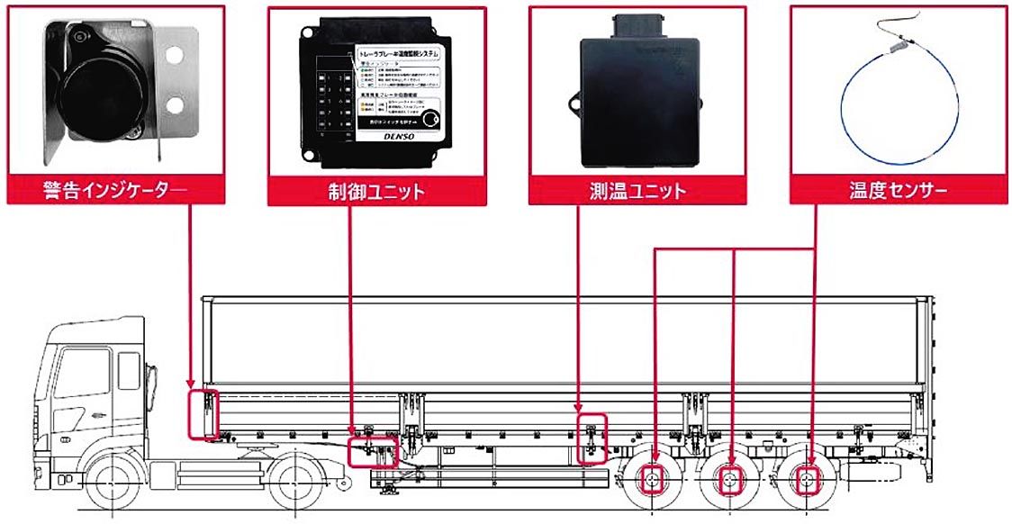 FXTUL 統合トレーラーブレーキモジュール 82215040AB-