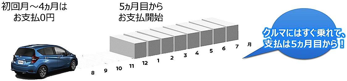 自動車メーカー各社、自動車ローンの支払い猶予 コロナ禍でマイカー再 