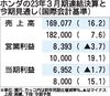 ホンダ、2024年3月期の営業利益1兆円へ 生産回復で過去最高の見通し 23年3月期決算は増収減益