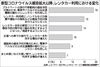 JDパワーの「2021年レンタカーサービス顧客満足度調査」 トヨタレンタカーが3年連続トップ