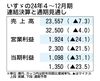 いすゞの2024年4~12月期決算、4年ぶりに減収減益 市況厳しいタイの販売が大幅マイナス
