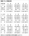 2022年4~9月の国内普通トラック販売、38%減 部品調達難や日野の出荷停止が影響